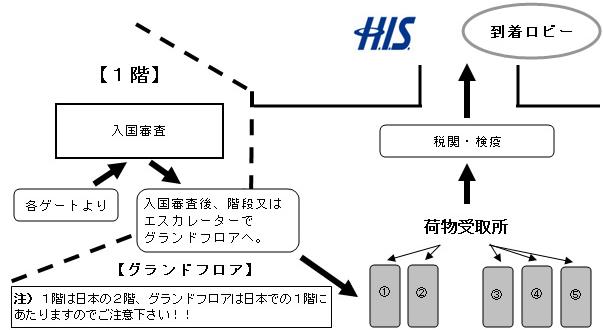 オークランド空港到着ロビー