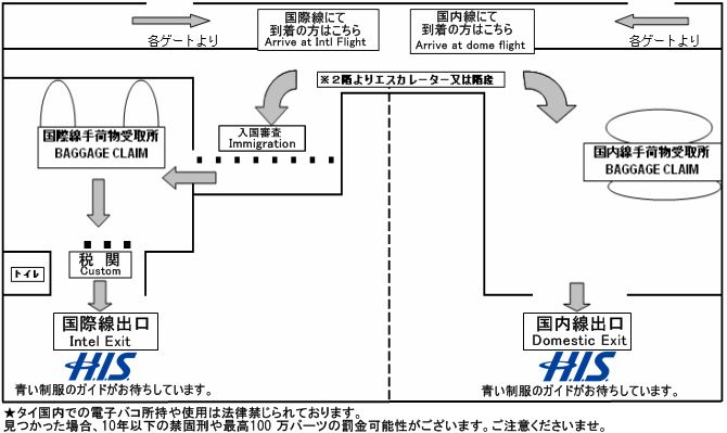 ※空港到着時、国際線出口(国内線の場合は国内線出口)にてガイドがお待ちしております。