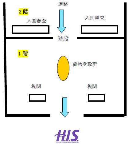 チンギスハーン国際空港　到着出口