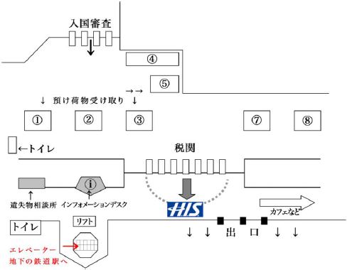 ブリュッセル ザベンテム国際空港 到着出口(税関検査を通過後の出口)