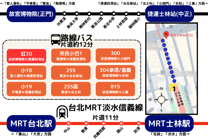 台北駅から故宮博物院までの行き方