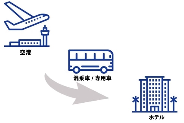 空港→ホテル（片道）