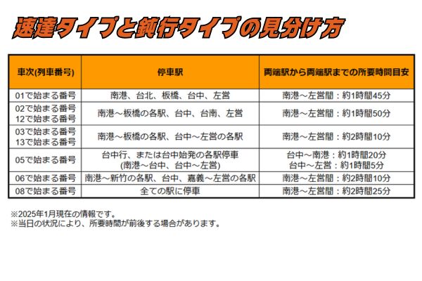 入場券・引換証