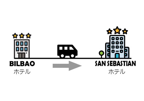 【送迎/片道】ビルバオ市内ホテル⇒サンセバスチャン市内ホテル　現地語ドライバーのみ