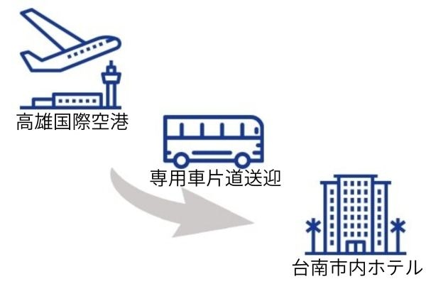 高雄国際空港⇒台南市内ホテル<br />専用車片道送迎