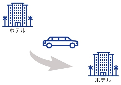 車両チャーター （観光地、訪問地は事前確定）