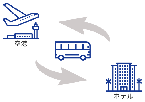 パラオ国際空港⇔ホテル（パラオ市内）