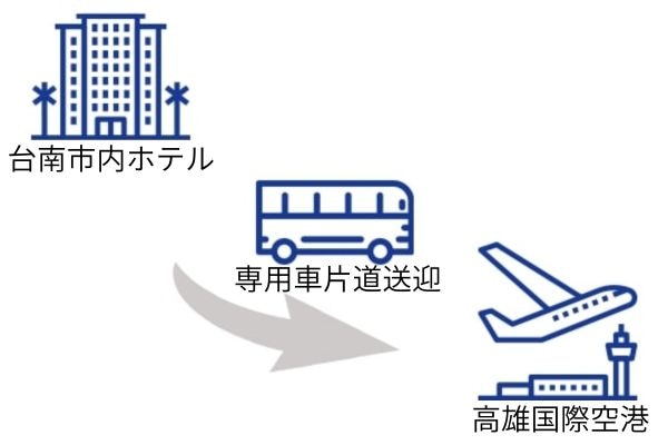 台南市内ホテル⇒高雄国際空港<br />専用車片道送迎